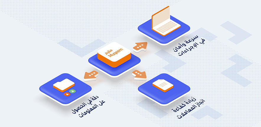 Integration between MenaITech and ELM’s E-portal Muqeem for residency renewal
